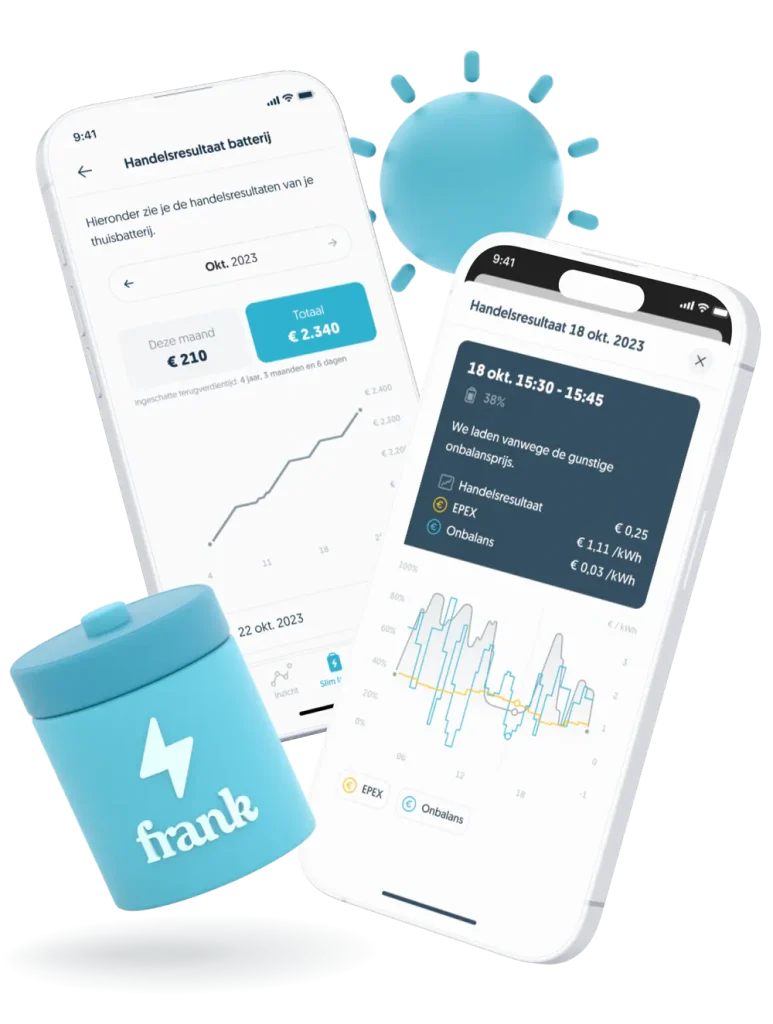 slim stroom handelen frank energie